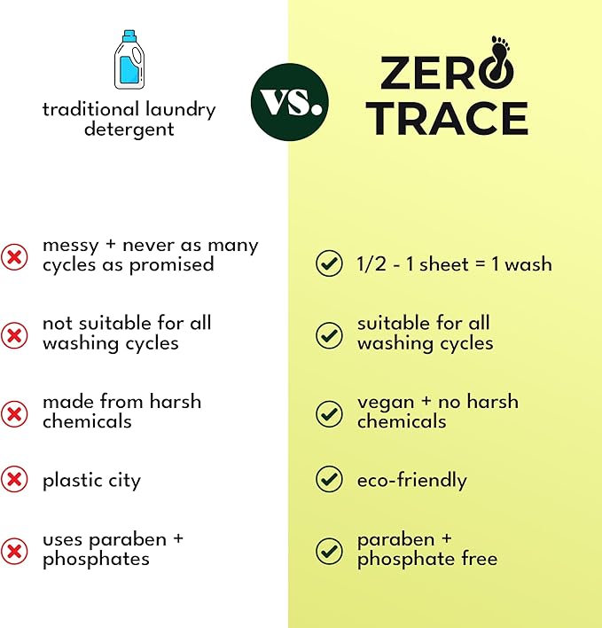 Zero Trace All Natural Laundry Detergent Sheets Eco Friendly - Laundry Soap - Travel Laundry Detergent with Fresh Scent (72 Loads 36 Sheets)