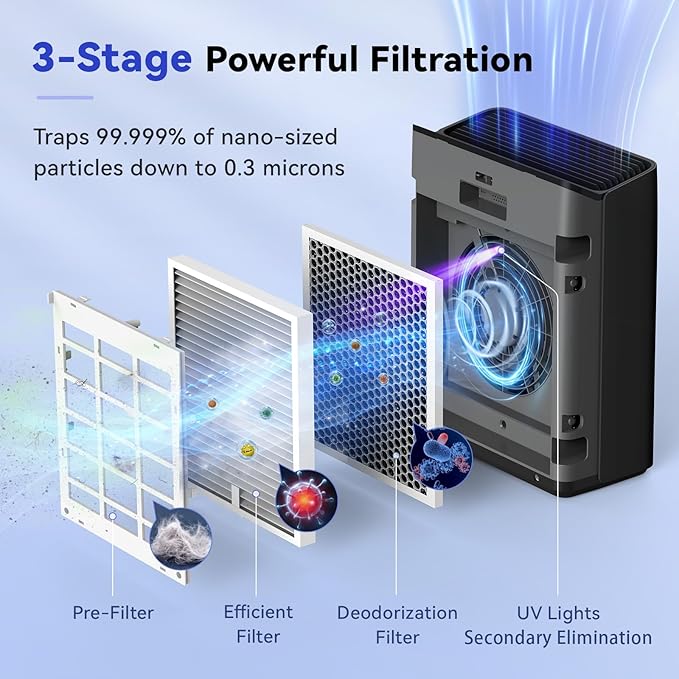 Afloia Air Purifiers for Bedroom - Air Purifiers for Home Large Room Up to 2000Ft², 3-Stage Filter with Laser Air Quality Sensor for Pets Hair Dander Pollen Allergies Dust Mold Odor Smoke, Grey