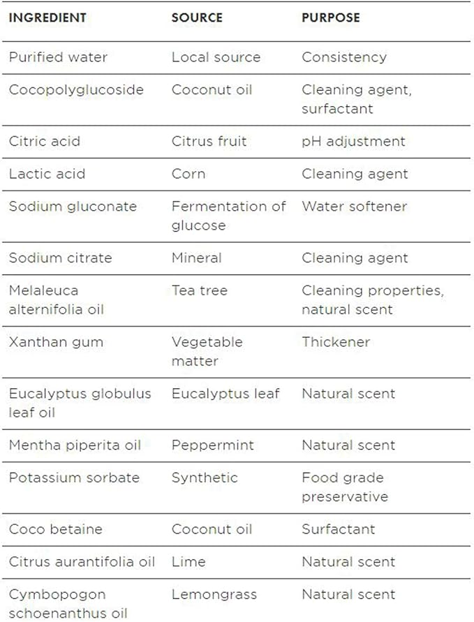 Better Life Toilet Bowl Cleaner, Plant-derived, Stain & Odor Remover, Tea Tree & Peppermint Scent Cleaning Gel, Liquid Bathroom Cleaners for Household, 24 Oz, Pack of 2