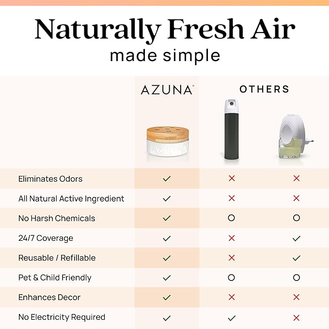 Azuna Air Freshener & Odor Eliminator for Strong Odor | 4 Room Kit Includes (4) Empty Luxe Glass Jar & 24oz Gel Refill with Tea Tree Essential Oil | Simply Citrus | Last 60-90 Days