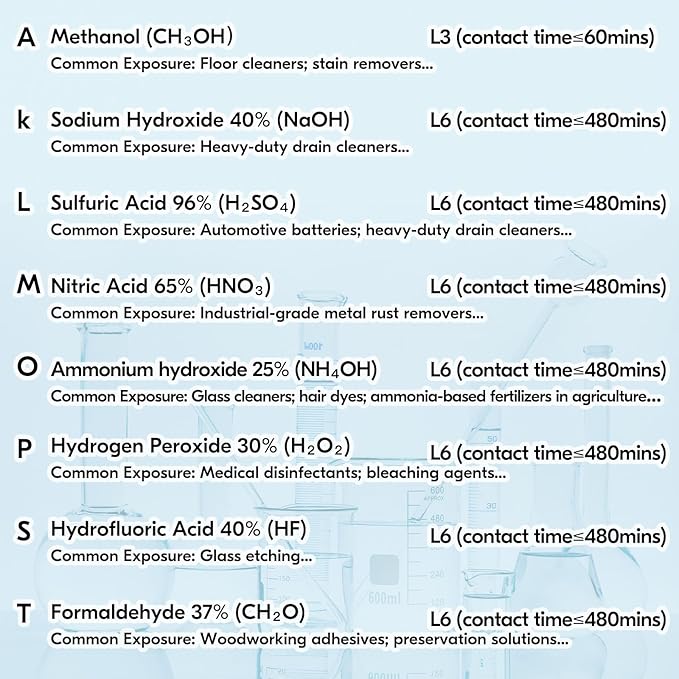 Vgo... Food Handling Gloves,Food Grade TPE,5X Durable for Meat Packing,Commercial Kitchens,Baking(TP1117)