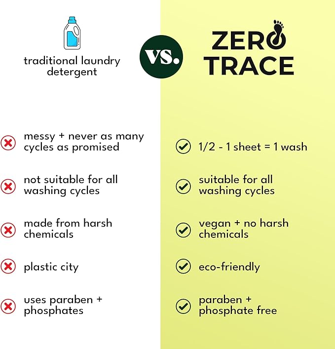 Zero Trace All Natural Laundry Detergent Sheets - Powerful Eco-Friendly Travel Detergent Sheets with Fresh Scent (144 Loads)