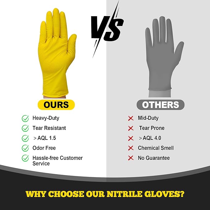 TitanFlex Heavy Duty Nitrile Gloves, 6 Mil Yellow Raised Diamond Texture, Mechanic Disposable Gloves, Latex Free