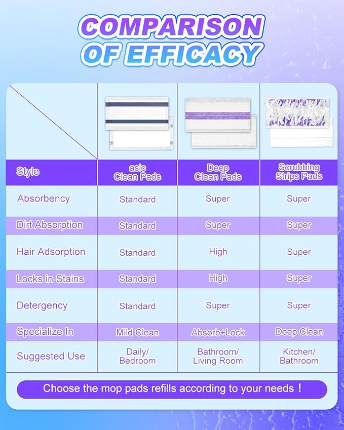 Spray Mop Pad Refill Compatible with Swiffer WetJet Mop, Disposable Multi Surface Floor Mop Pads, Thickness & Absorbent, 10 Count Basic +10 Count Super Water Absorbent