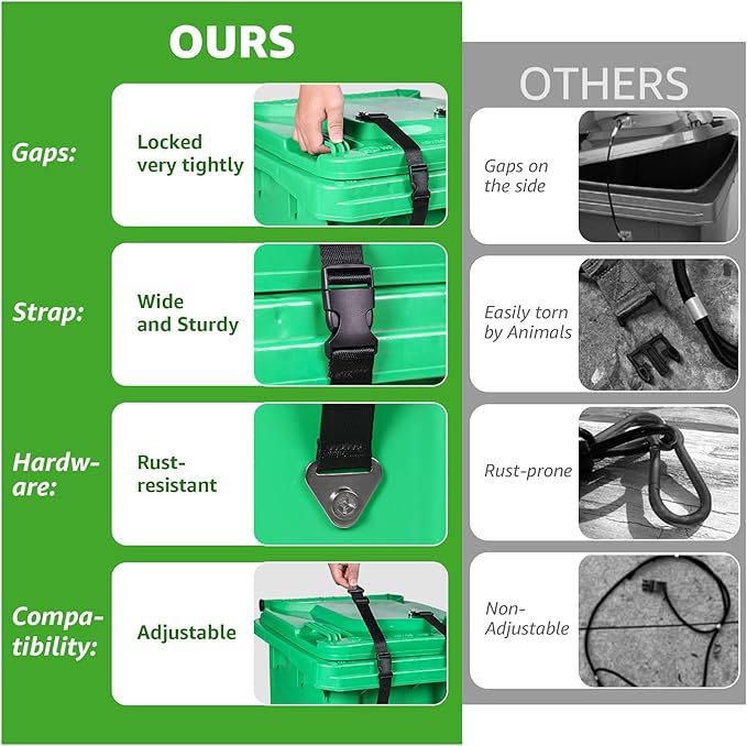 2 Set Bear Proof Trash Can Lock，Strong Buckle Straps Trash Can Locks for Raccoon Bear Proof，Adjuest 19.6" Garbage Can Locks Suitable for Outdoor Proof Animals