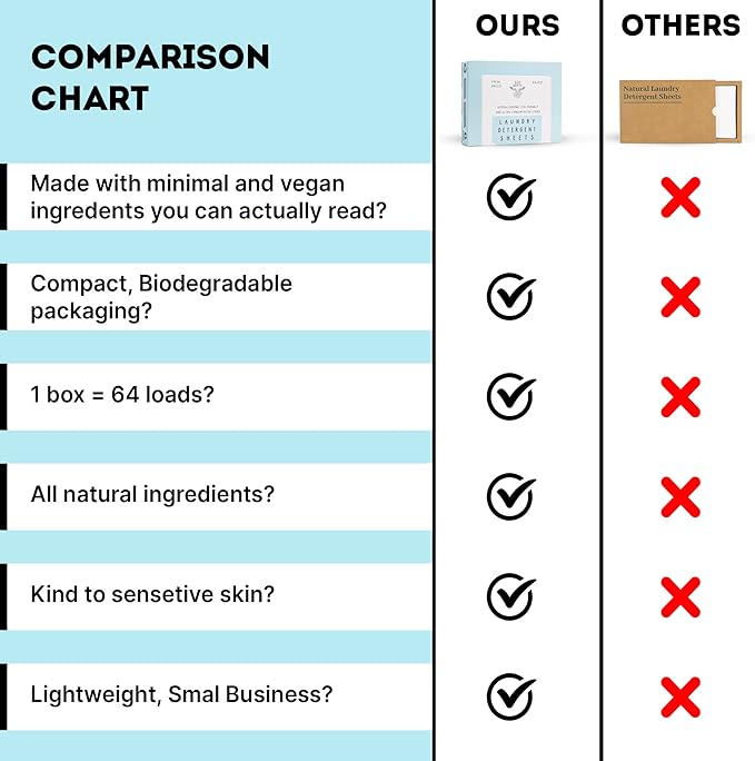 Eco Roots Laundry Detergent Sheets – 64 Loads Eco-Friendly Fresh Breeze Laundry Sheets, Travel Size, Biodegradable & Hypoallergenic – Zero-Waste Detergent Alternative