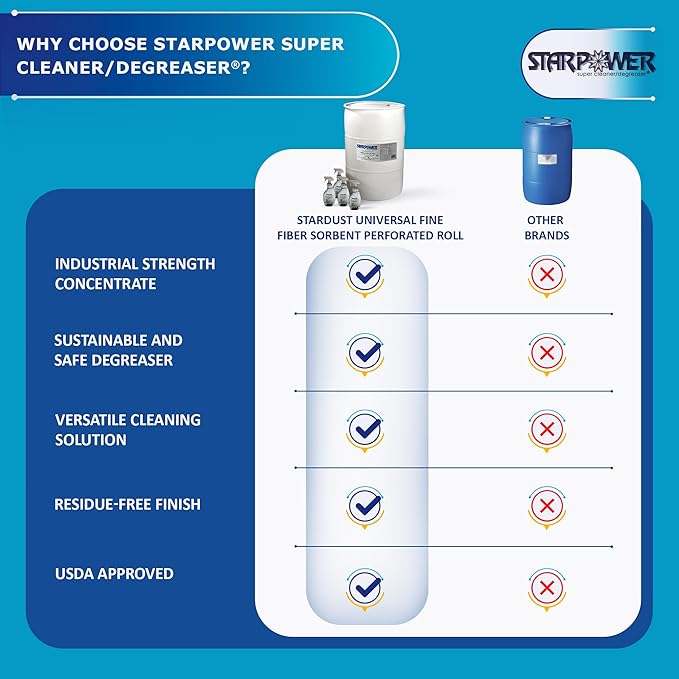 STARDUST Spill Products Starpower D355SP Industrial Degreaser, All Purpose Cleaner 55 Gallon Drum, Includes Empty 32-Ounce Labeled Sprayers for Easy Dilution, Efficient, Safe, Versatile - 4 Case