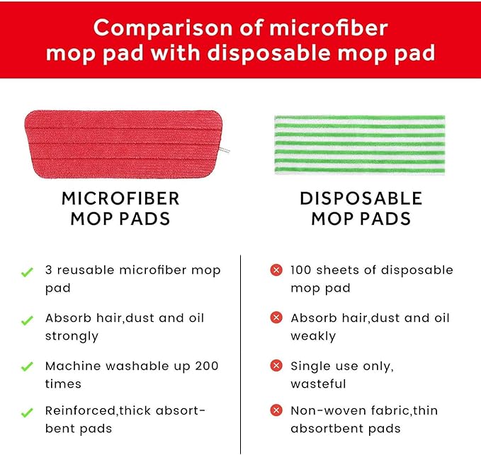 16.5 inch Mop Pads Refills, 3 Pack Microfiber Reusable Replacement Mop Pads Flat Replacements Heads for Wet Or Dry Floor Cleaning and Scrubbing, Red Cloth
