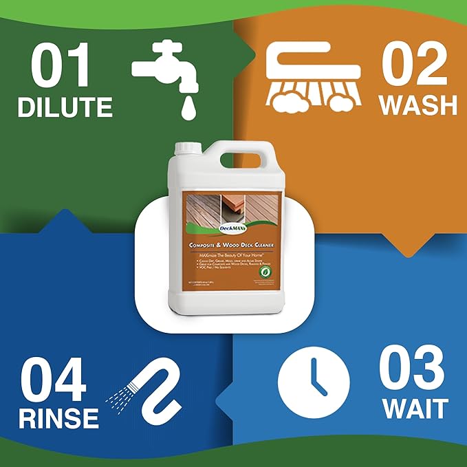 Premium Deck Cleaner Kit | Deck Cleaner and Mildew Remover | Cleans up to 1,500 Sq. Ft. | Safe for Trex, Timbertech & Wood Decking | Powerful & Eco-Friendly Deck's Cleaning Solution