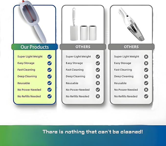 Lint and pet Hair Remover,Pet Hair Removal Glove,Clothe Hair Remover Roller,Reusable Lint Roller for Clothes,Pet Hair Remover for Clothes, Lint Brushes for Clothes(Blue)