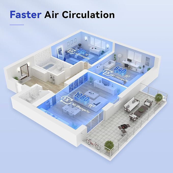 Afloia Air Purifiers for Bedroom Home Large Room Up to 2000Ft², 3-Stage Efficient Filter with Laser Air Quality Sensor for Pets Hair Dander Pollen Allergies Dust Mold Odor Smoke, Black