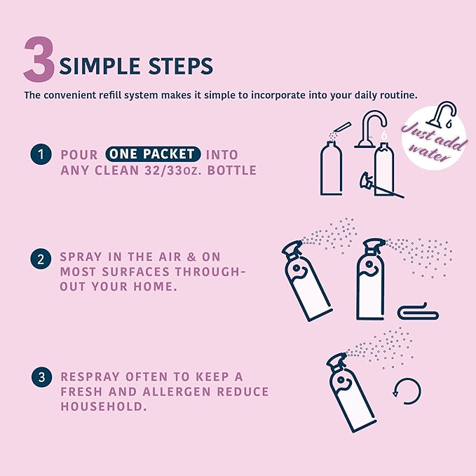 Allergen Spray Concentrate 2 Pack | Use Your Own Bottle | Over 64oz Total