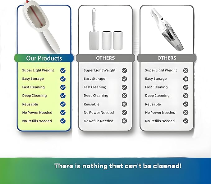 Lint and pet Hair Remover,Pet Hair Removal Glove,Clothe Hair Remover Roller,Reusable Lint Roller for Clothes,Pet Hair Remover for Clothes, Lint Brushes for Clothes (White)