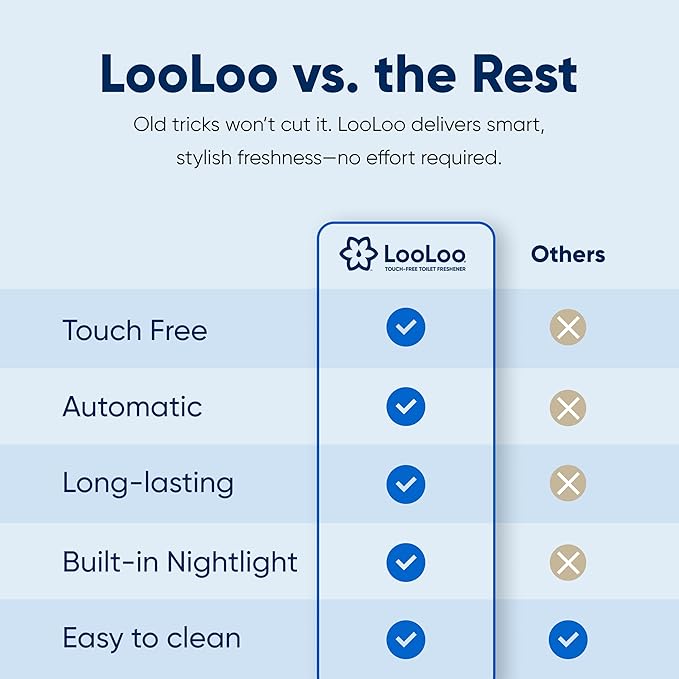 LooLoo 3.0 Touch Free Toilet Freshener Automatic Air Freshener Spray for Bathroom Starter Kit with Light and Toilet Deodorizer, Bathroom Spray Odor Eliminator - Warm Teakwood
