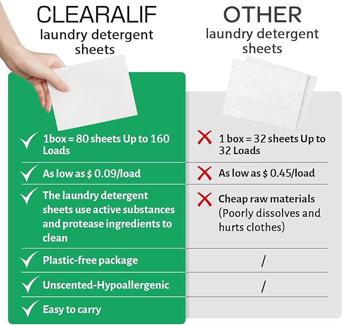 CLEARALIF Laundry Detergent Sheets (480 Loads), Unscented,Great For Travel, Apartments, Dorms, Laundry Detergent Strips Eco Friendly & Hypoallergenic (Pack of 3)