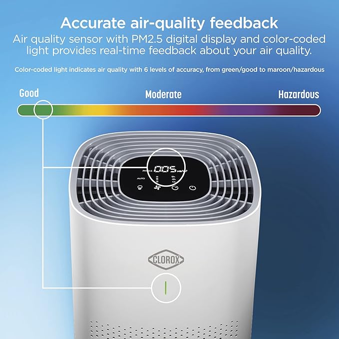 Clorox HEPA Air Purifiers for Home, True HEPA Filter, Medium Rooms Up to 1,500 Sq Ft, Removes 99.9% of Mold, Viruses, Wildfire Smoke, Allergens, Pet Allergies, Dust, AUTO Mode, Whisper Quiet