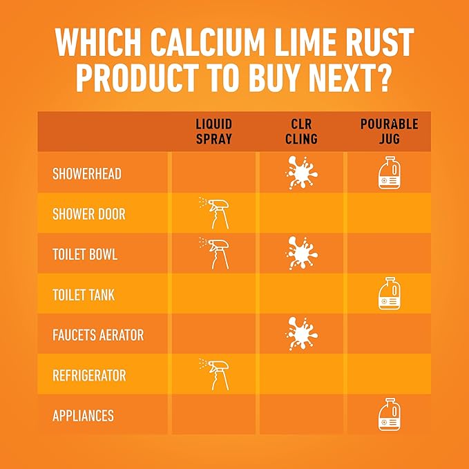 CLR Brands Calcium, Lime & Rust Remover with Cling, 22 oz. Spray Bottle, Adheres to Hard-to-Reach Surfaces, Blasts Calcium, Dissolves Lime Deposits, Zaps Stubborn Rust Stains and Hard Water Deposits