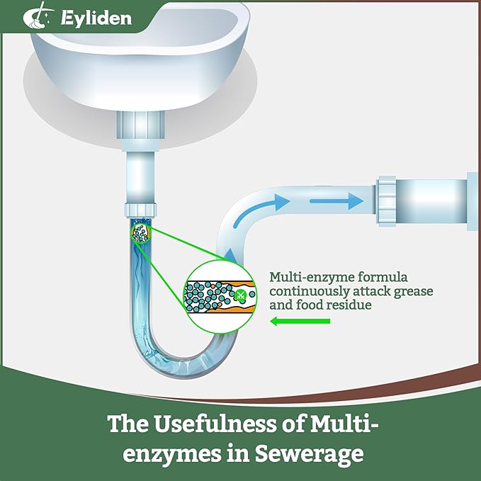 Eyliden Floor Spray Mop with Bio-Enzyme Cleaner Kit | Multi-Surface Cleaner Concentrate, Refillable Mops Safe for All Home, Office Floors Cleaning, 2 Washable Microfiber Pads