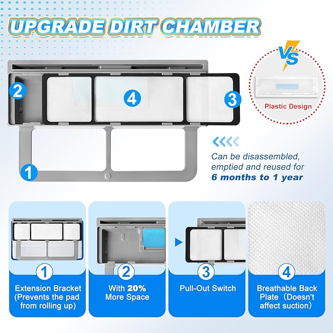 KEEPOW Reusable Mop Replacement Pads Compatible with Shark Vac Mop VM252 VM200 VC205 VM250 VM190 VM200P12, Vacuum Mop Pads Refills for Hardwood Floor with Upgraded Dirt Chamber, Blue, 2+1+1 Pack