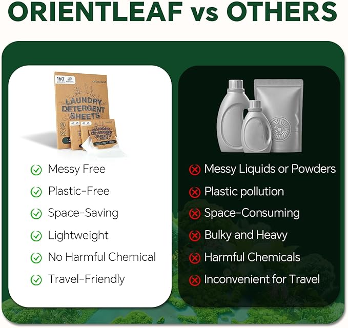 Laundry Detergent Sheets Fresh Scent, Eco-Friendly, Powerful Cleaning, Up to 160 Loads (80 Sheets), Hypoallergenic Laundry Soap for Travel and Home Washing