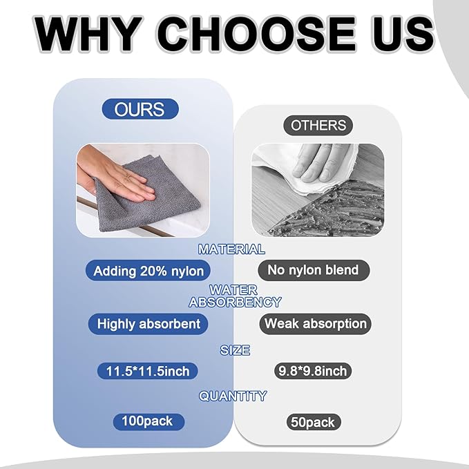 Microfiber Cleaning Cloths Roll, 100-Pack 11.5x11.5 Inch, Tear Away Microfiber Towels, Reusable Microfiber Towels for Cars, Wash Cloths, House, Kitchen, Window, Cleaning Supplies (Grey-100pcs)