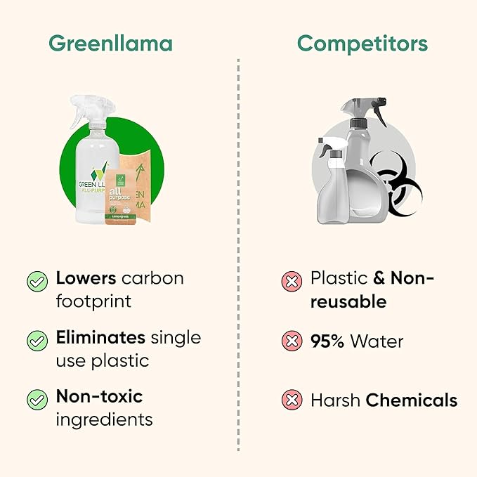 Green Llama Eco-Friendly Cleaning Tablet Variety Pack - Multi-Surface, Glass & Bathroom Cleaner Refills, Compostable, Plant-Based, Family & Pet Safe - Sample Pack with 6 Tablets