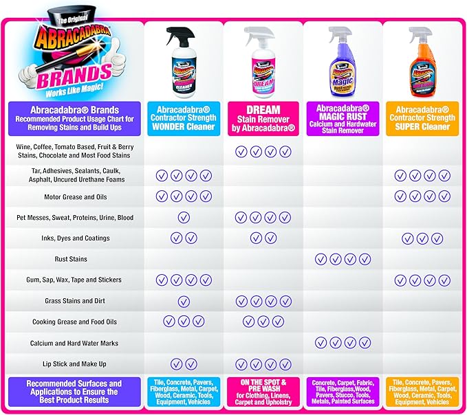 Abracadabra® Contractor Strength Wonder Cleaner - As Seen on TV - 16 fl oz - Gunk & Build up Remover - Removes Tar, Adhesives, Gum, Stickers, Sap, Oils & More on Most Surfaces - Better Stronger Faster