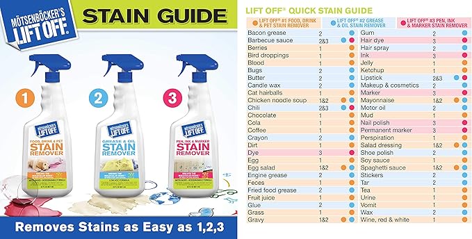 Motsenbocker's Lift Off 40501 Food, Drink, and Pet Stain Remover Spray Eliminates Tough Stains from Multiple Surfaces, Excellent as a Pre-Wash Laundry Treatment, Water-Based, 22 Fl Oz, Pack of 1
