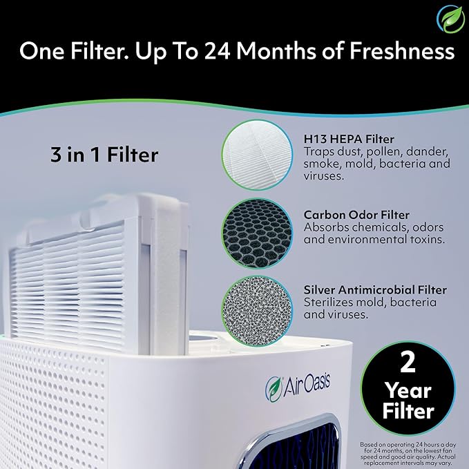 Air Oasis iAdapt 2.0 H13 HEPA Filter Air Purifier | Reduces Up To 99% of Viruses, Mold, Dust, Smoke, Pollen & Odors | Whisper Quiet Operation |WiFi Compatible | 5,474 Sq Ft of Clean Air