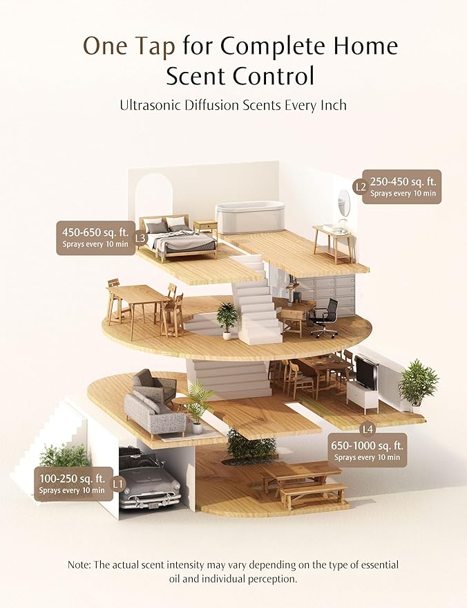 SF101 Waterless Ultrasonic Essential Oil Diffuser–100% Plant-Based,120-Day Natural Air Freshener & Aromatherapy Diffuser for Home,Hotel,Studio–Covers up to 100㎡-Himalayan Cedarwood