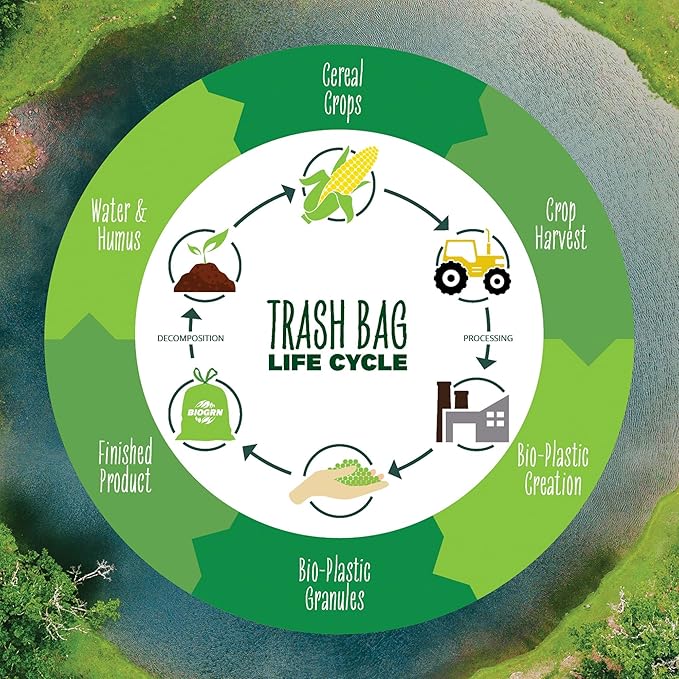 50-55 Gallon Compost Bags, Heavy Duty Compostable Trash Bags, 1.57 Mil Extra Thick Biodegradable Yard Waste Bags, Compostable Lawn Bags, Large Compost Leaf Bags BPI & ASTM D6400 Certified