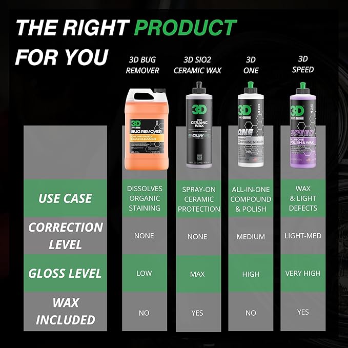 3D Bug Remover - All Purpose Exterior Cleaner & Degreaser to Wipe Away Bugs on Plastic, Rubber, Metal, Chrome, Aluminum, Windows & Mirrors, Suitable for use on Car Paint, Wax & Clear Coat (Gallon)
