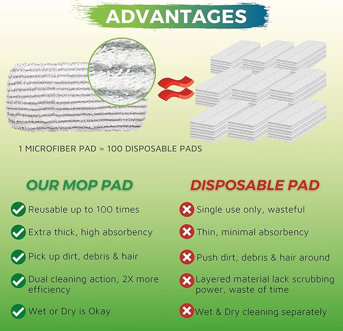 4 Pack of Reusable Mop Pad Compatible with Swiffer Sweeper, Heavy Duty Scrubby Microfiber Mop Cover Multi-Surface Cleaning Wet Dry Refills