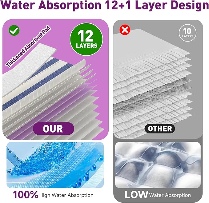 Funtin Power Mop Pads for Swiffer PowerMop, Thickened Unscented Disposable Mopping Refills, Dry & Wet Use for Floor Cleaning, MOP NOT Included, 40 Pads ONLY