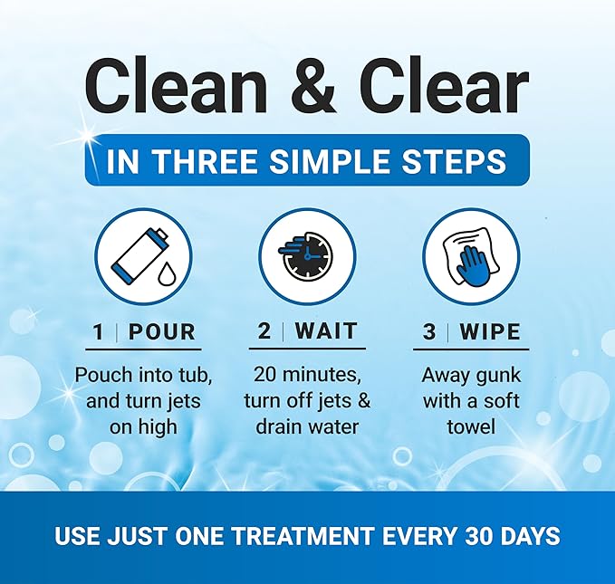 Bio Ouster Jetted Tub Cleaner Kit - Jet and Jacuzzi Tub Cleaner for Jets, Tubes, and Bathtubs - Includes Microfiber Towel - Professional Grade Formula, Made in USA (Kit)