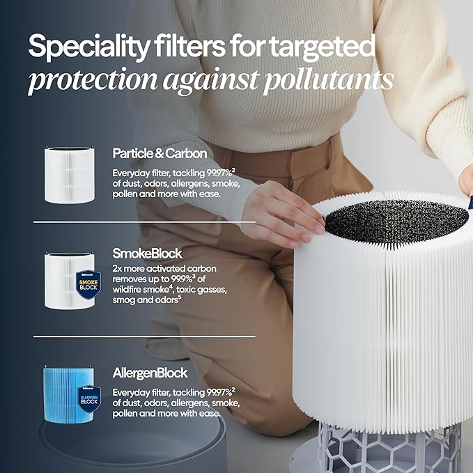 BLUEAIR Air Purifiers for Medium Rooms, Bedroom, Kitchen, Cleans 1,858 sqft in one hour, HEPASilent Smart Air Cleaner for Home, Pets, Allergies, Virus, Dust, Mold, Smoke - Blue Pure 311i Max