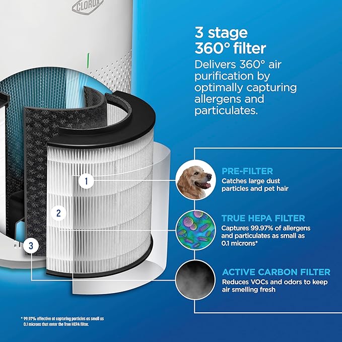 Clorox HEPA Air Purifiers for Home, True HEPA Filter, Medium Rooms Up to 1,000 Sq Ft, Removes 99.9% of Mold, Viruses, Wildfire Smoke, Allergens, Pet Allergies, Dust, AUTO Mode, Whisper Quiet