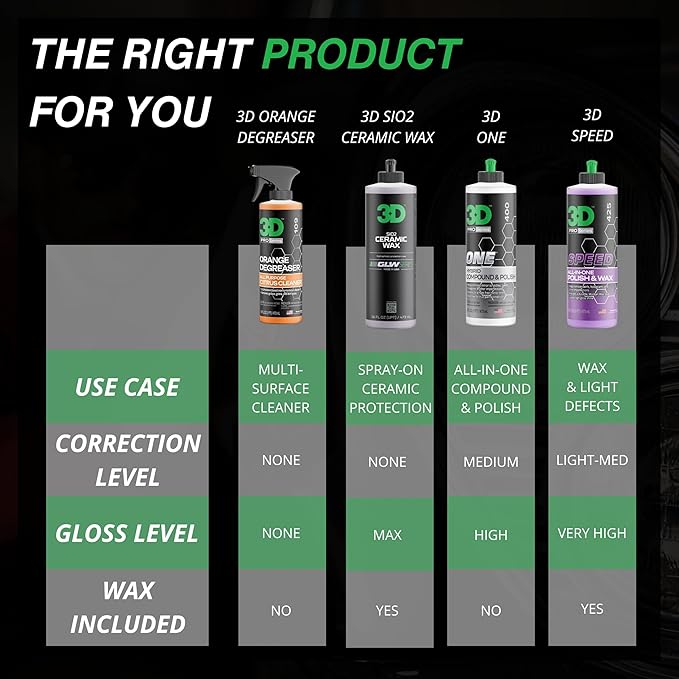 3D Orange Degreaser – Citrus-Based Car Cleaner for Oil, Grease, Grime & Adhesives – Water-Based, Non-Corrosive, Eco-Friendly, Interior & Exterior Use - 16 Fl oz