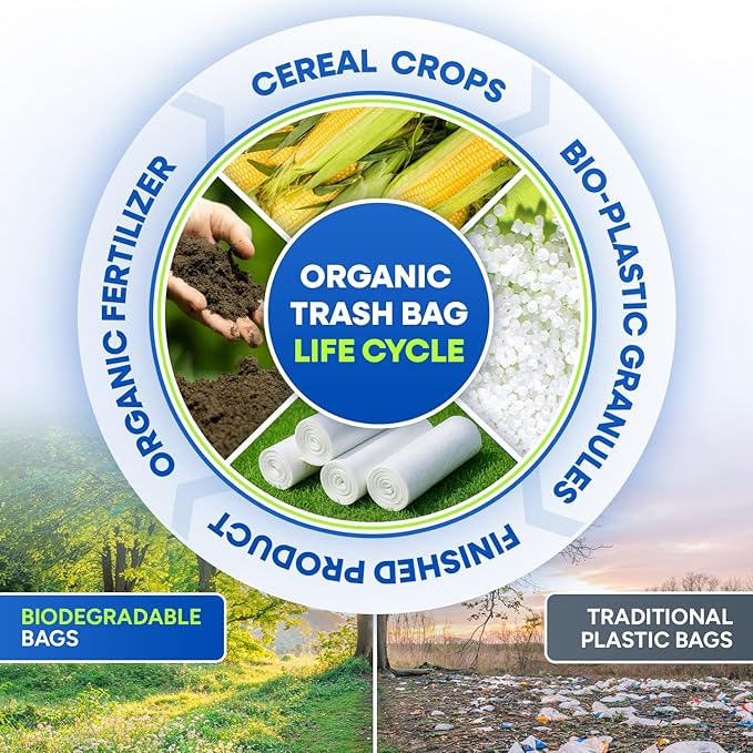 5-Gallon Compostable Trash Bags Biodegradable Trash Bags, 19.5" x 23" 0.7 Mil Can Liners 12 Rolls of 25/Roll, 300/Case