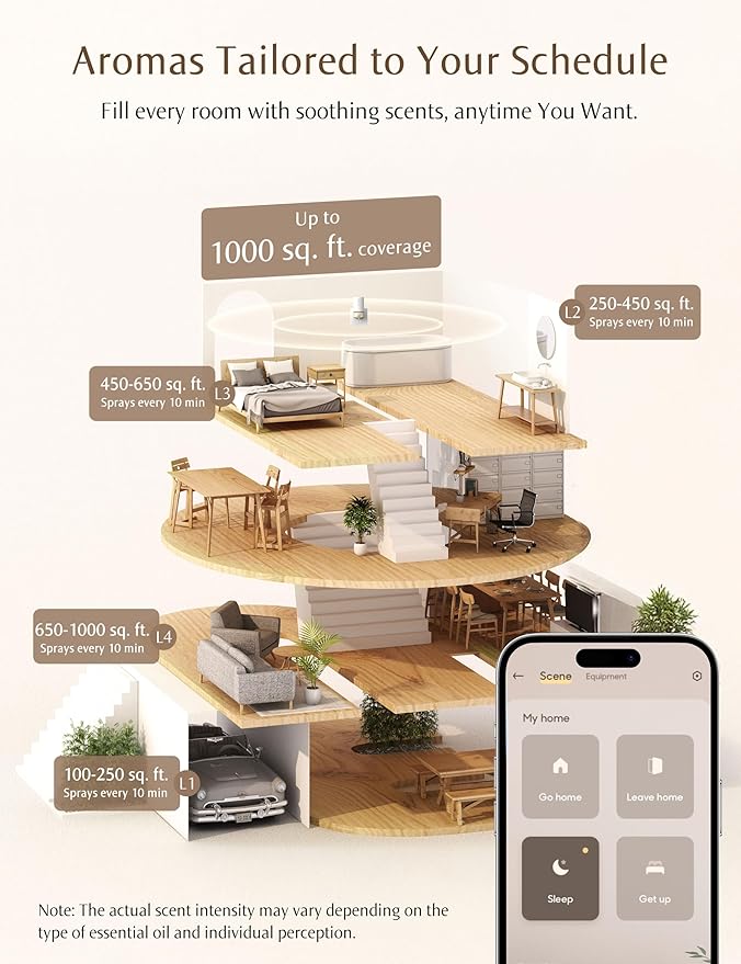 SF101S Smart Wi-Fi Waterless Ultrasonic Essential Oil Diffuser–100% Plant-Based,120-Day Natural Air Freshener & Aromatherapy Scent Diffuser Covers 100㎡ for Home,Hotel-Peppermint