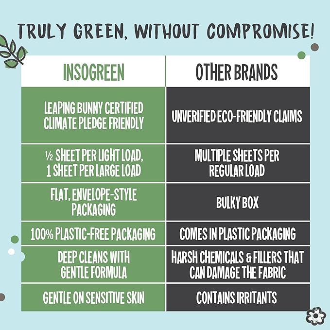 Unscented Laundry Detergent Sheets - 40 Eco Sheets for Up to 80 Loads - Fragrance-Free, Zero Plastic Packaging, Travel Laundry Detergent