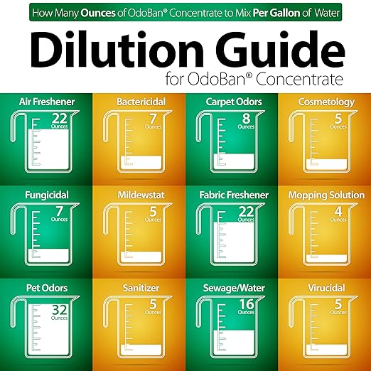 OdoBan Disinfectant Concentrate and Odor Eliminator, Made in the USA, Original Eucalyptus Scent, 8 Gallons