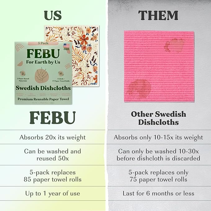 FEBU Swedish Dishcloths for Kitchen | 5 Pack Fresh Flowers Reusable Paper Towels Washable | Swedish Dish Towels | Non-Scratch Cellulose Sponge Cloths | No Odor, Biodegradable Cleaning Cloths