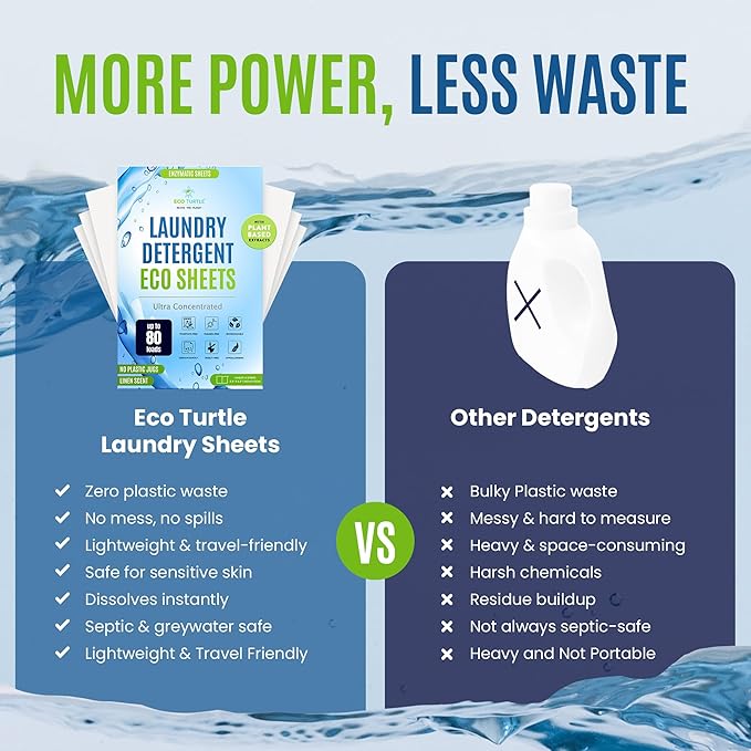 Eco-Friendly 80 Loads Ultra Concentrated Laundry Detergent Sheets Stain-Fighting Enzymes & Plant Powered, Washer Sheets, Space Saving, Travel Friendly for Hot/Cold Cycles, Tackles Tough Stains & Odors