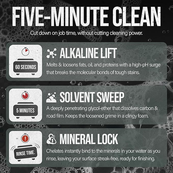 Dynamite Degreaser - Commercial Grade Degreaser for Oil Stain Removal, Concrete Dumpster Pads, Gas Station Cleaning (5)